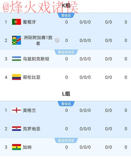 2026世界杯比分推荐官方 2026世界杯比分推荐官方