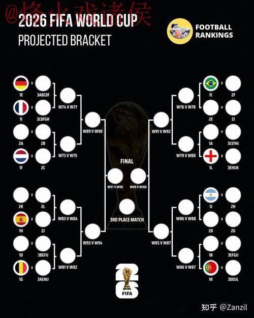 2026世界杯盘口技巧 2026世界杯盘口技巧