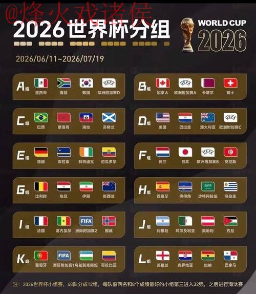 2026世界杯预测排行热门