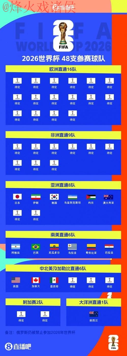 2026世界杯预测官网全站