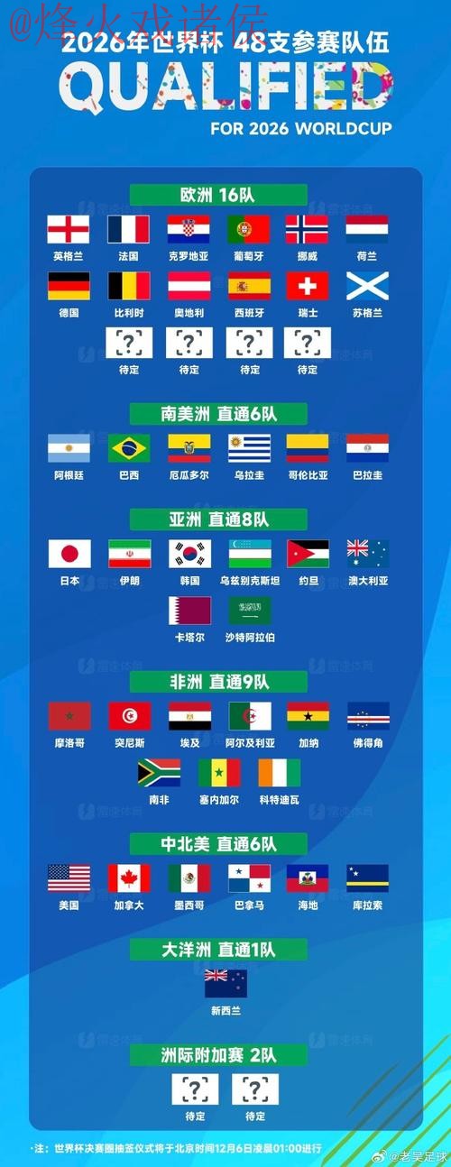 世界杯滚球排行入口地址