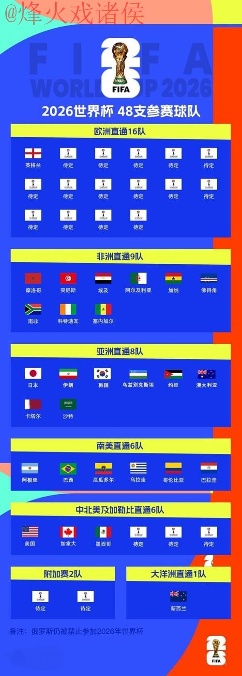 世界杯比分正规全站 世界杯比分正规全站