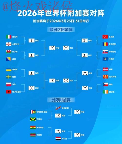 2026世界杯预测正规热门